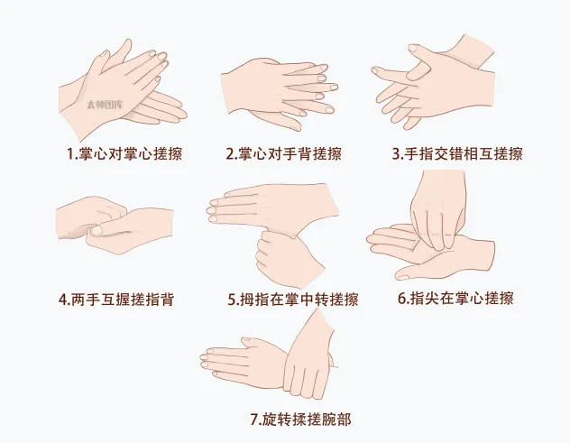 洗手,您真的做对了吗?